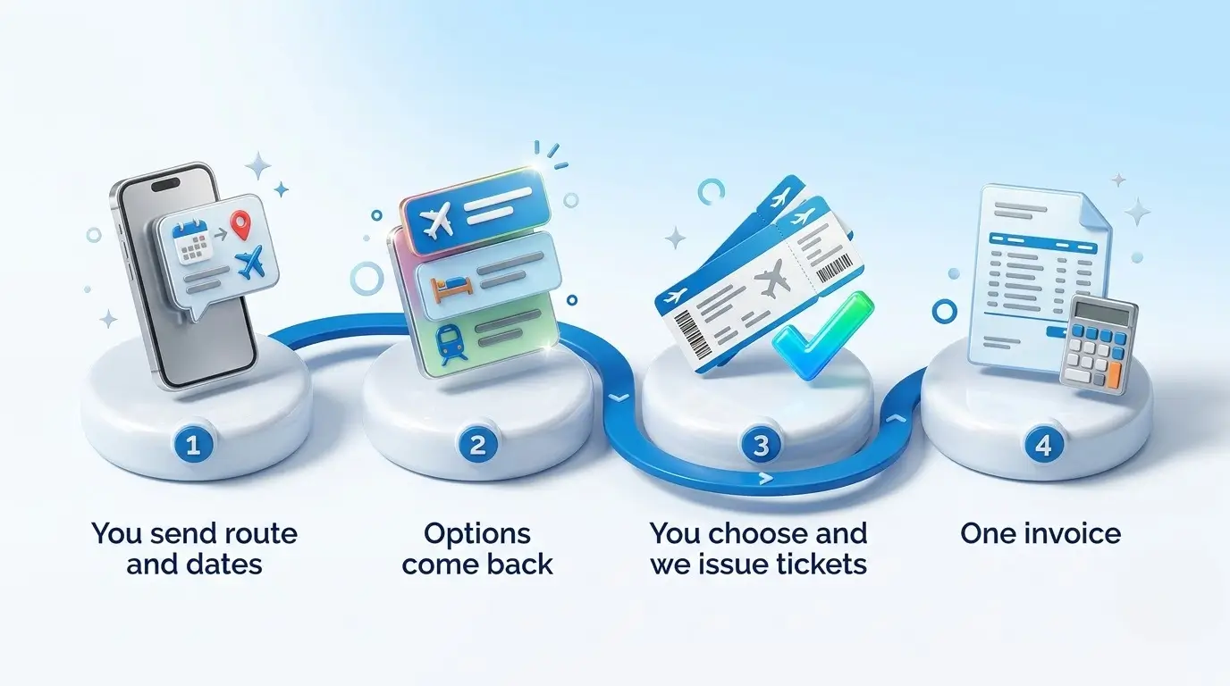 How a corporate flight booking works with Spice Travel from request to invoice