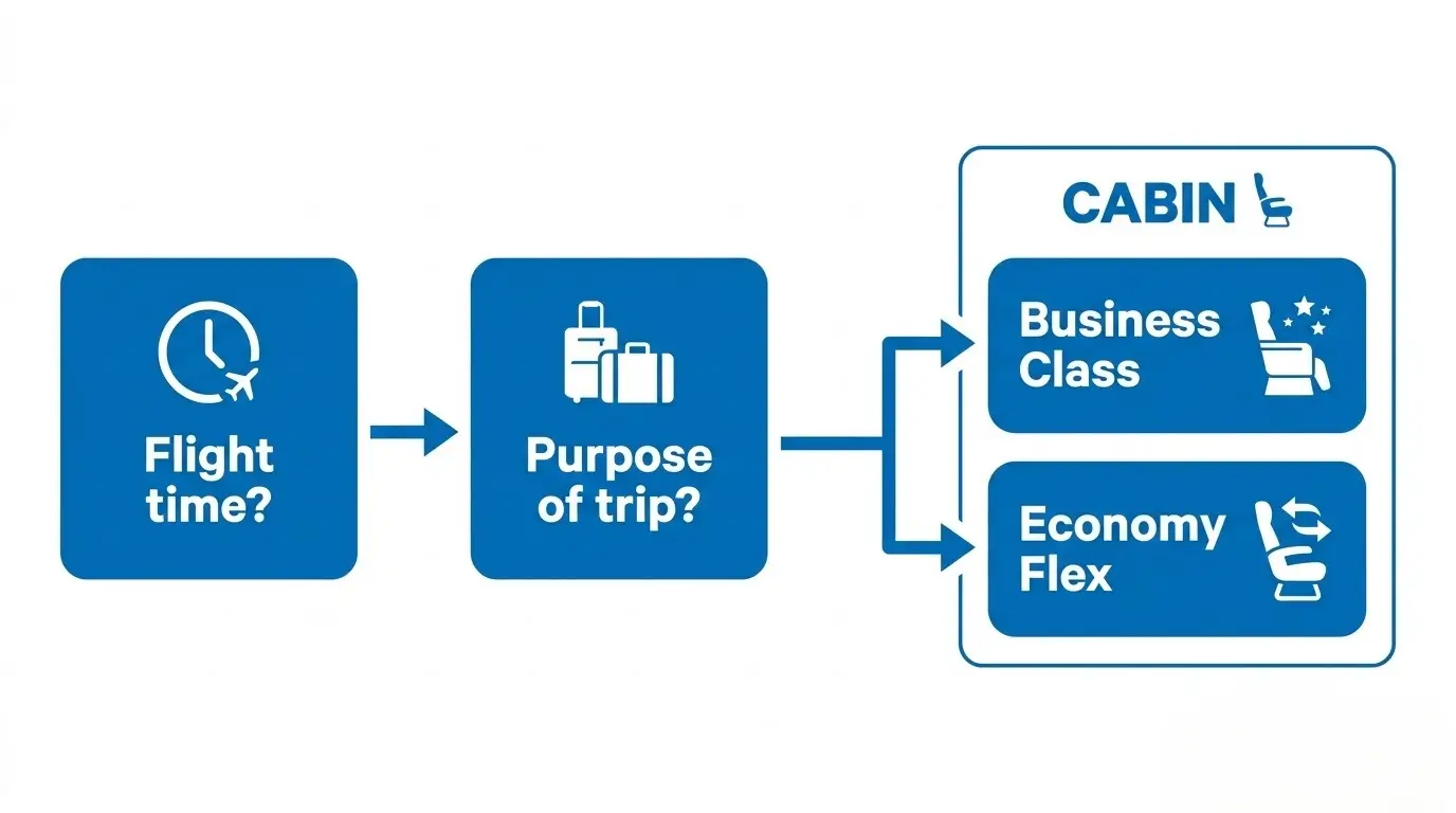 Business traveller preparing for a meeting before a long-haul flight from Nairobi